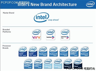 
        CES 2006:英特爾18全新LOGO集體亮相
      